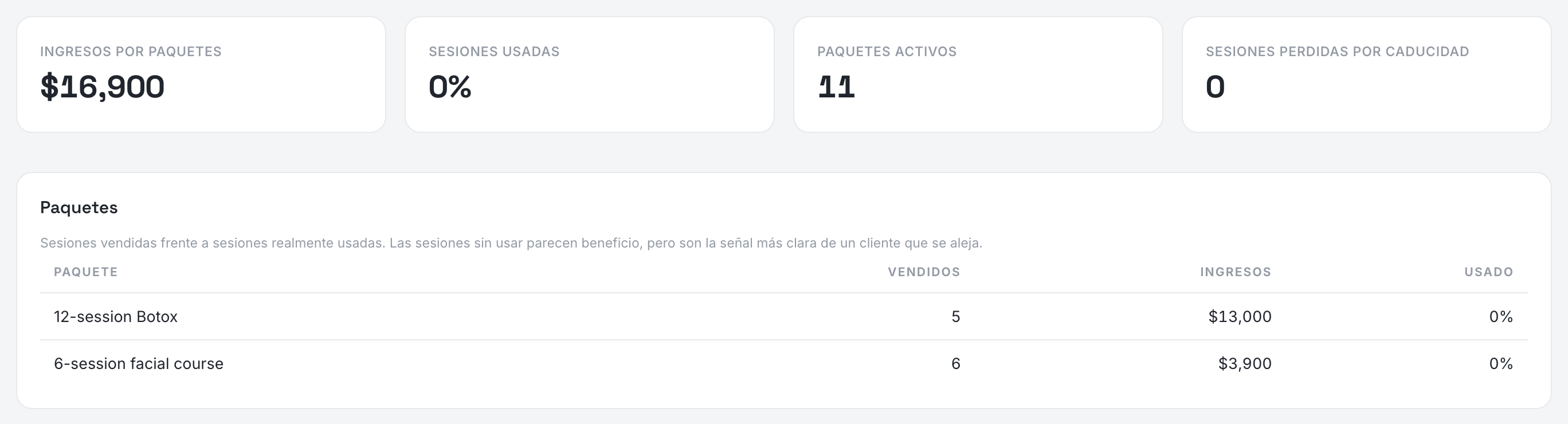 Packages — vendidos, ingresos y parte consumida.