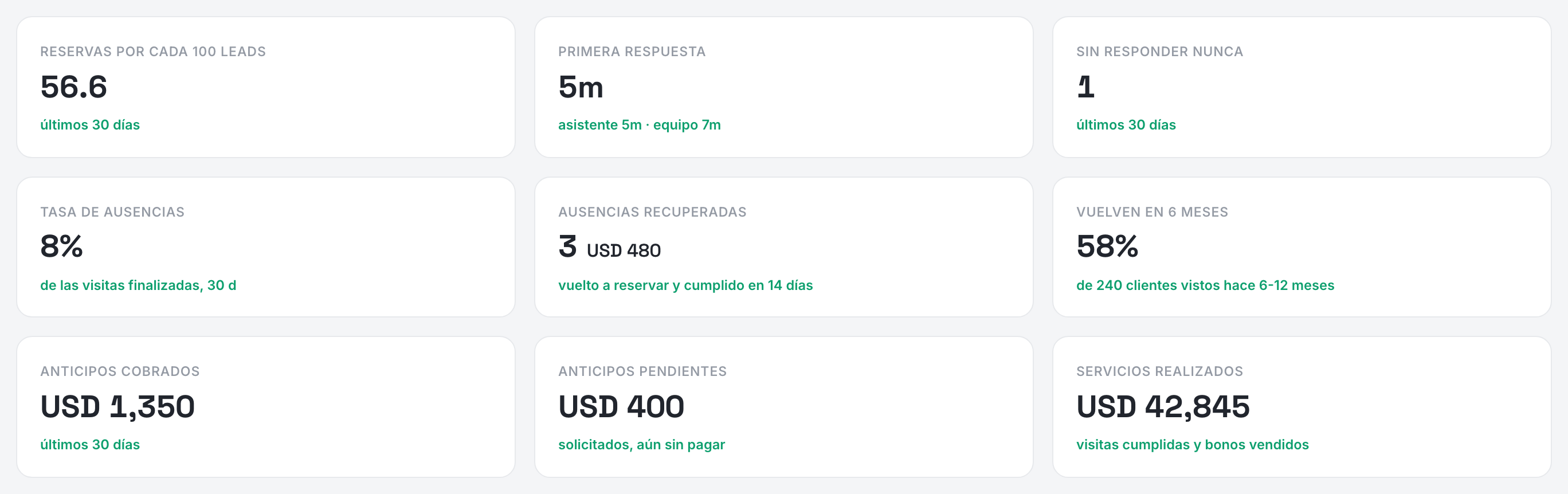 Las nueve tarjetas: reservas, sostener la visita, dinero que entra.