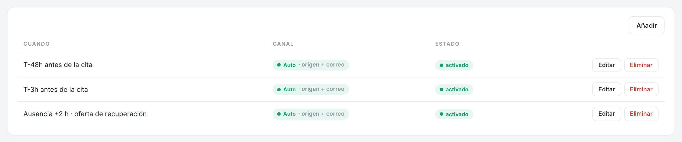 Tus reglas: cuándo escriben, por qué canal y si están activas.